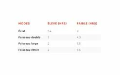 Eclairage Avant KNOG Blinder Road 600 9 Eclairage Avant KNOG Blinder Road 600 -Cheap Vélo Store eclairage avant knog blinder road 600 4